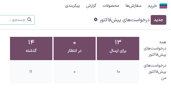 داشبورد RFQ با سفارش‌ها و وضعیت سفارش‌ها.