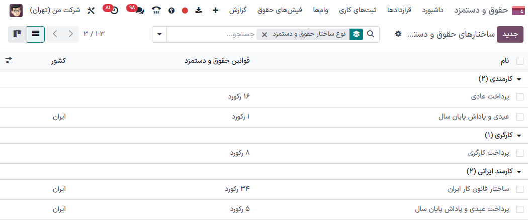 تمام ساختارهای موجود.