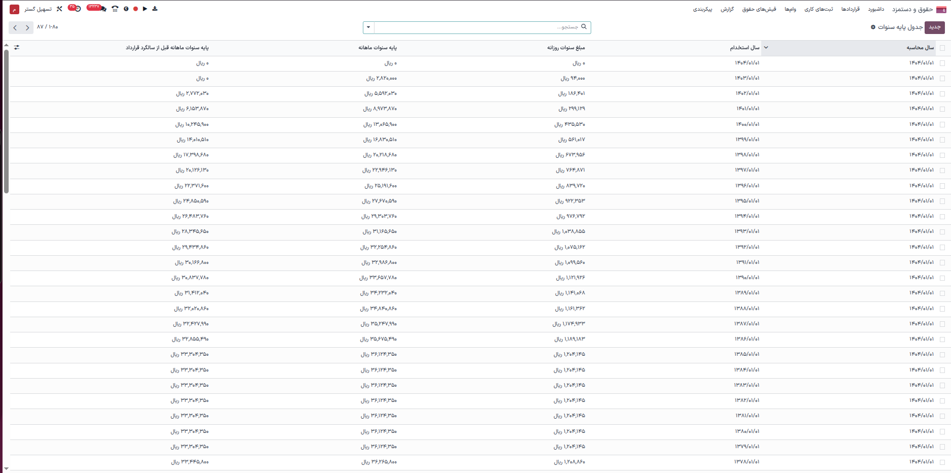جدول پایه سنوات در پیکربندی حقوق و دستمزد