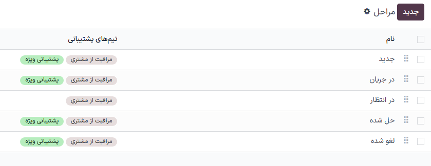 نمایی از صفحه لیست مراحل با تأکید بر دکمه‌های مورد استفاده برای تغییر ترتیب نمایش مراحل در لیست.