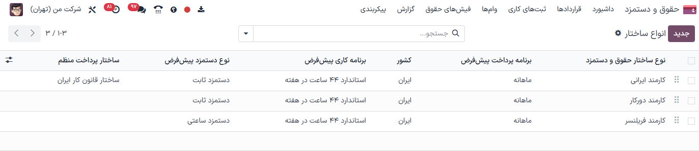 لیست تمام انواع ساختارهای پیکربندی شده قابل استفاده.