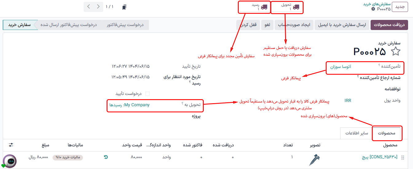 یک سفارش خرید برای محصول *تأمین مجدد پیمانکار فرعی در سفارش*، با دکمه‌های هوشمند تأمین مجدد و رسید در بالای صفحه.