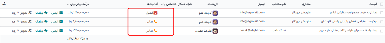 نمای لیست یک نمونه گزارش سرنخ‌های بدون پیگیری با تأکید بر فعالیت‌ها.