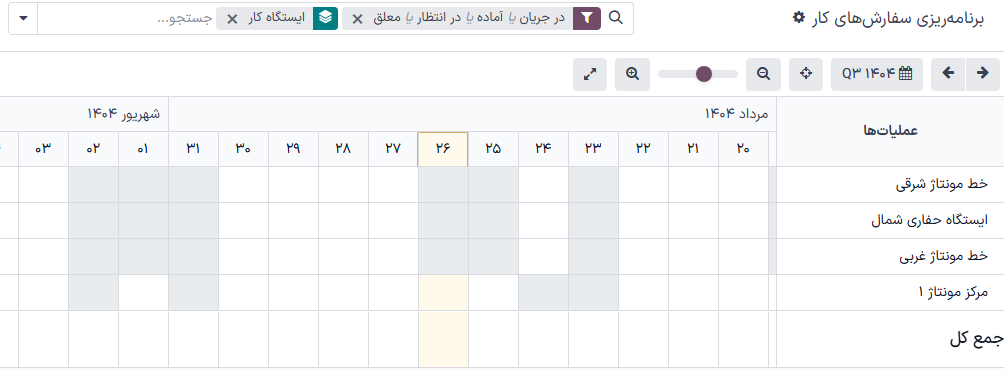 نمای گانت برنامه‌ریزی که دو ایستگاه کاری مونتاژ را نشان می‌دهد.