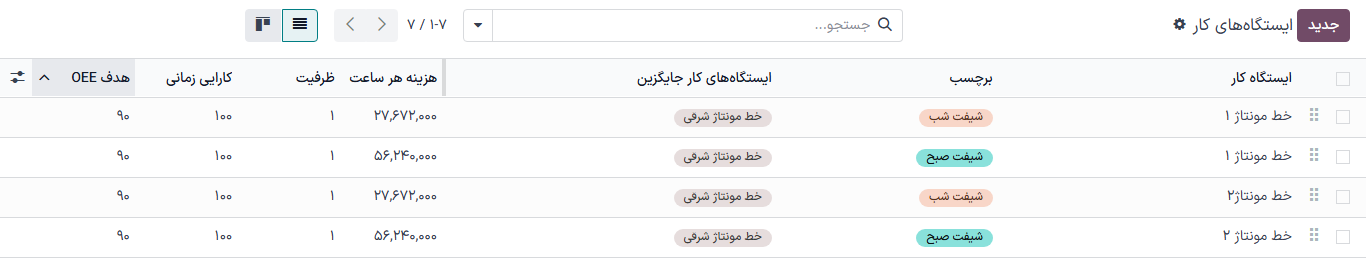 ایستگاه‌های کاری برای شیفت‌های روز و شب کپی شده‌اند.