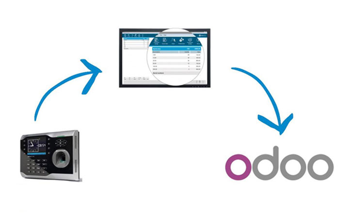 اهمیت مدیریت کارآمد حضور و غیاب کارکنان