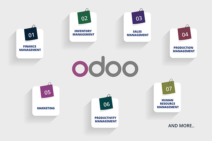 نرم‌افزار سازمان‌یار Odoo ERP
