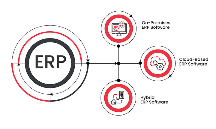 عصر حدس و گمان در مقابل منطق داده‌محور