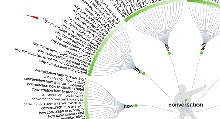 ابزار Answer the Public